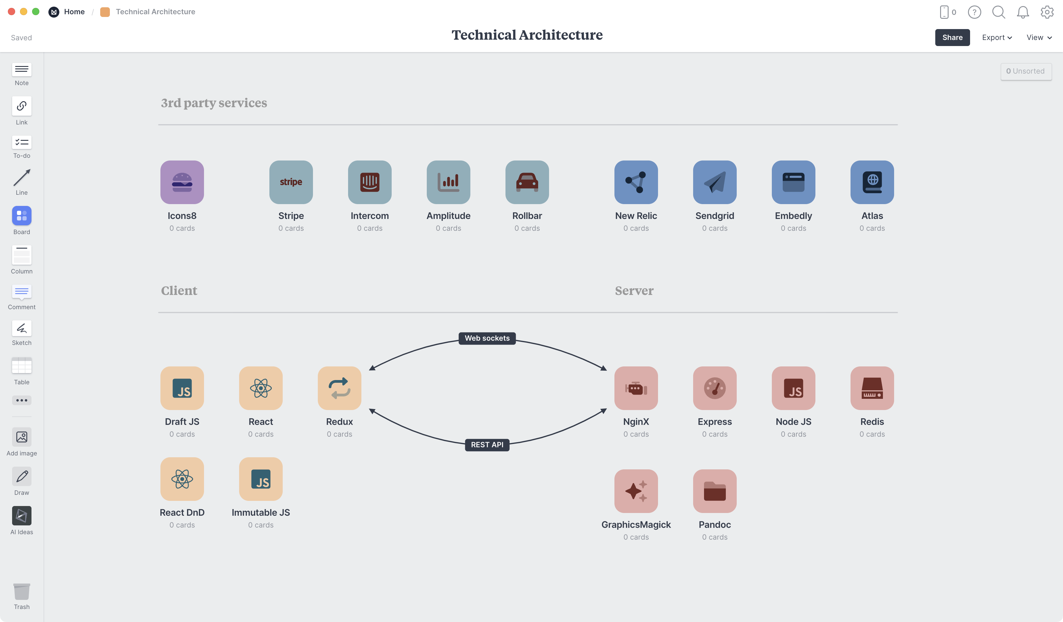 Technical Architecture Template, within the Milanote app