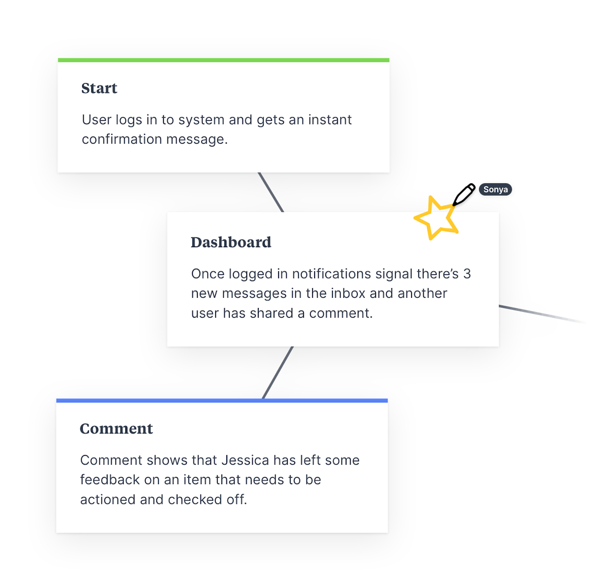 Visual Workspace For UX/UI Designers - Milanote