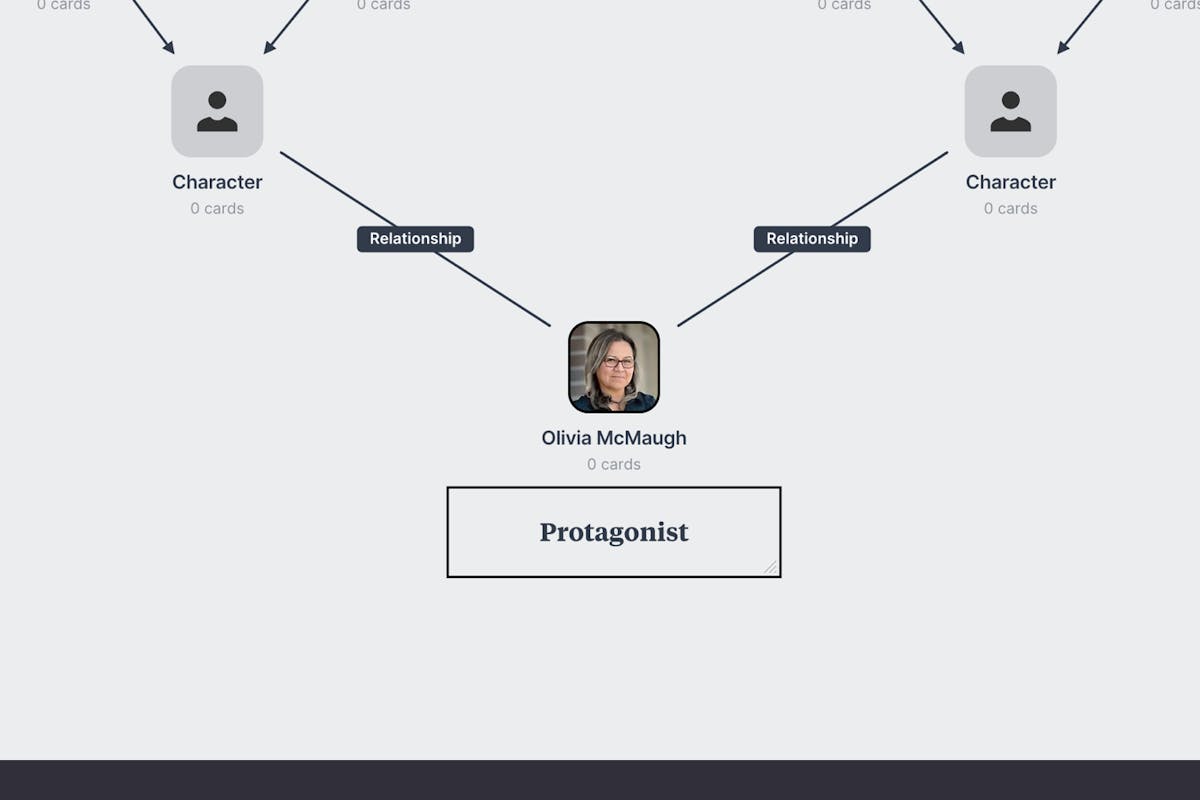 Character Relationship Chart: Free Template & Example - Milanote