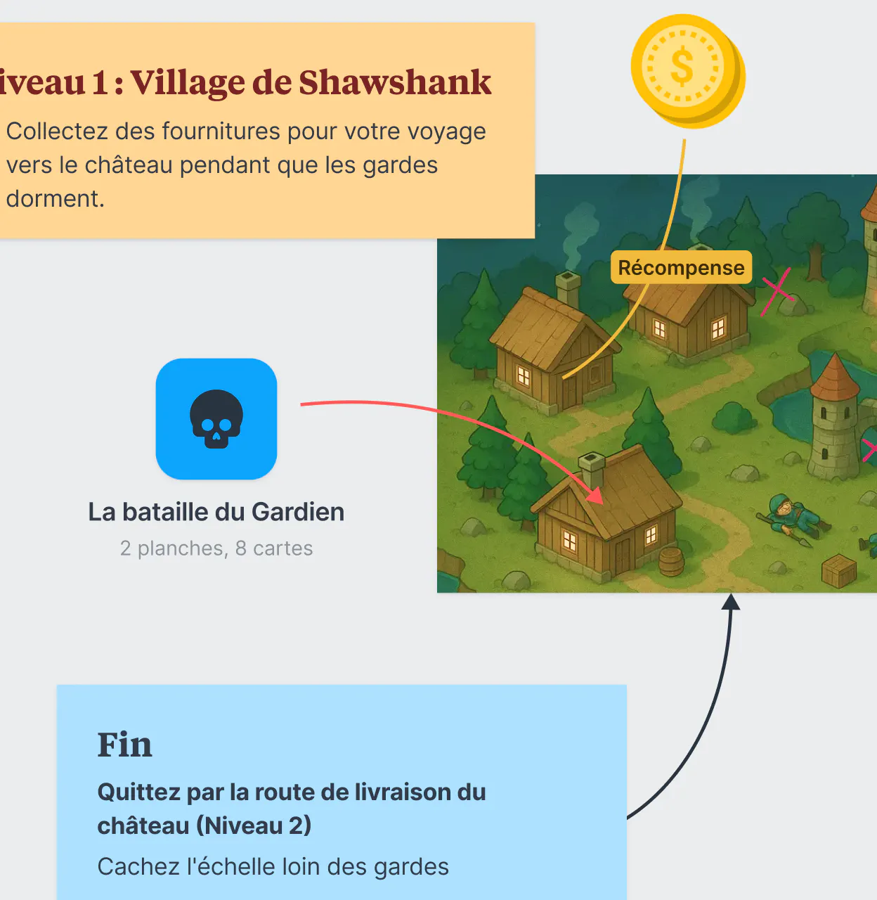 Développement de jeux