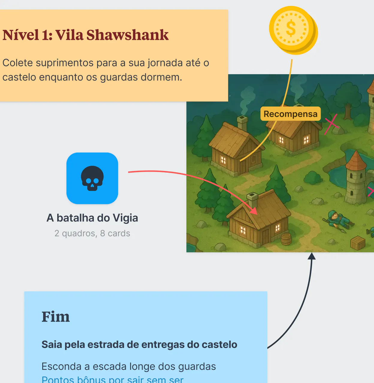 Desenvolvimento de jogos